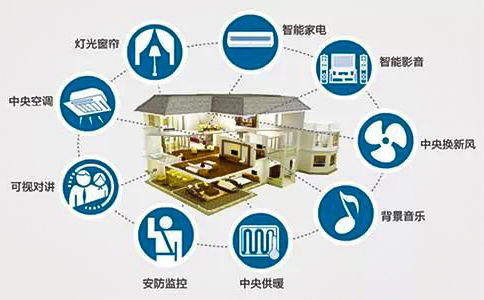 智能家居的发展趋势与软件开发挑战