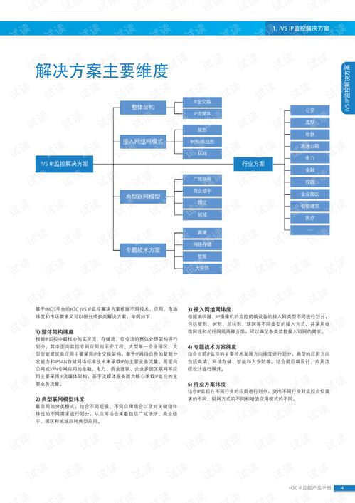 H3C iMC监控产品管理软件手册 功能解析与资源获取指南