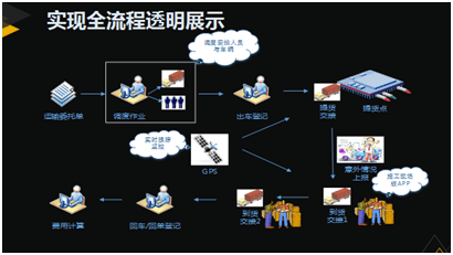 东易日盛旗下易日通供应链 家装供需链急先锋与软件开发创新